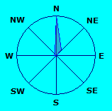 Wind Rose